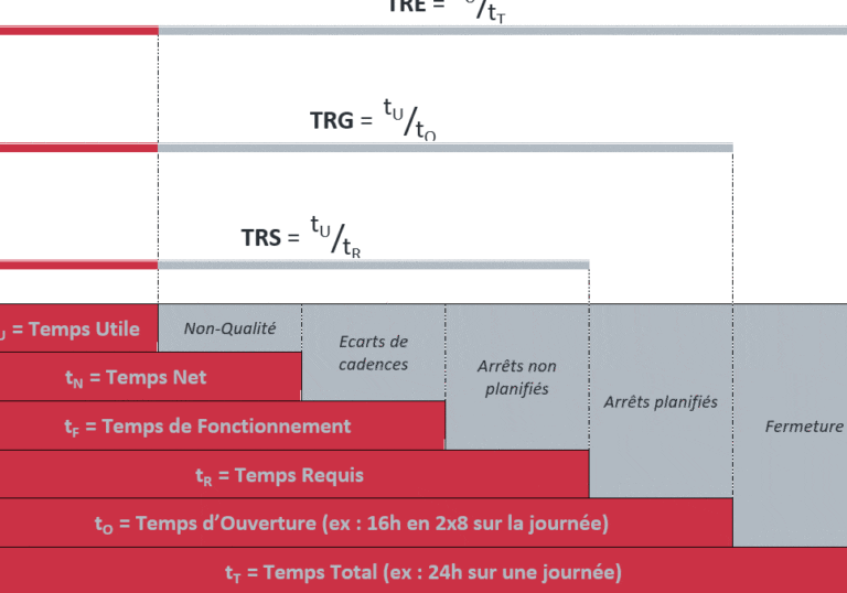 Trs Formula Exemple de Dossier de Veille : Astuces pour Réussir Votre Analyse ...