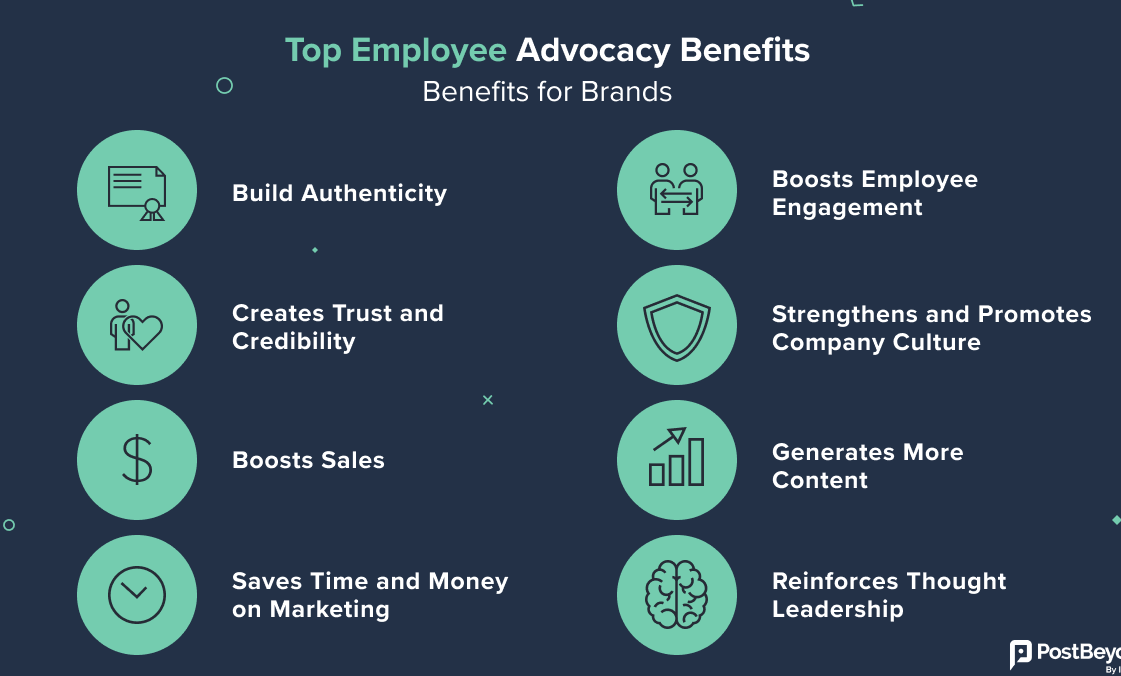 l'employee advocacy