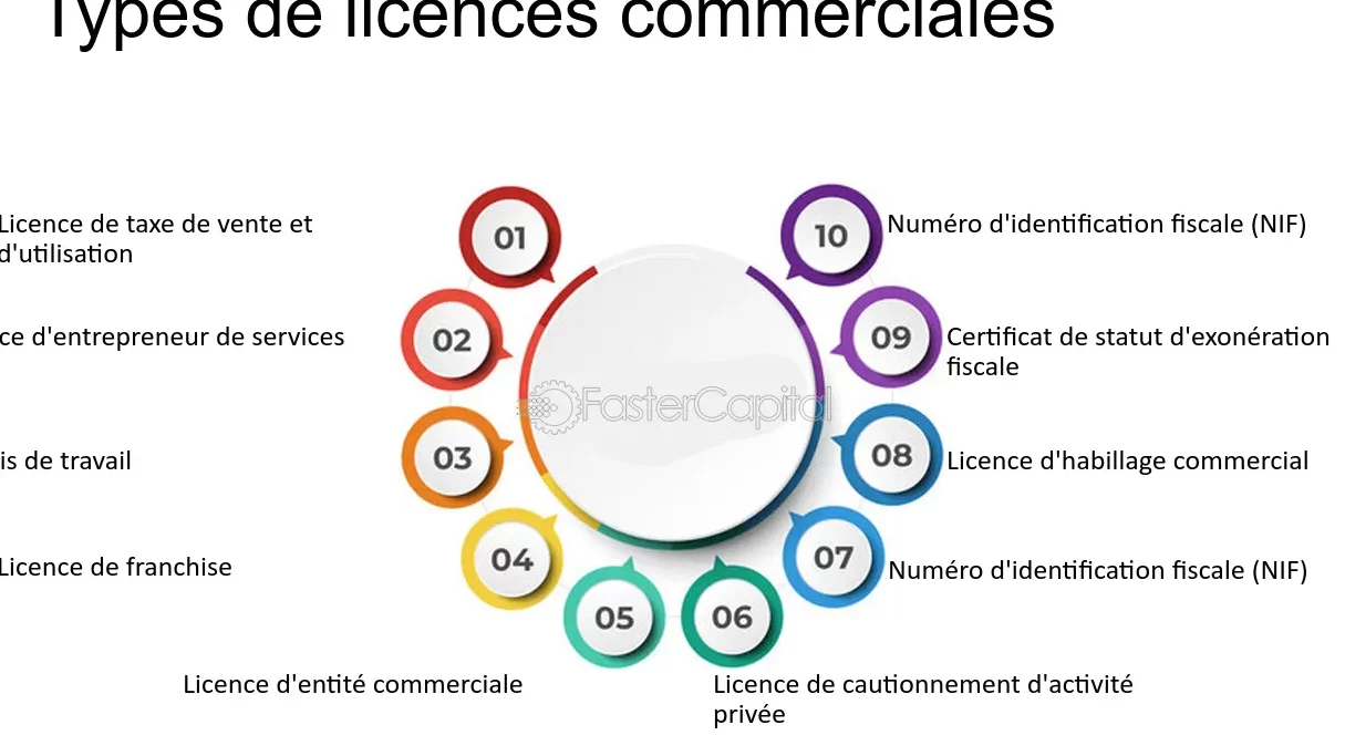 licence commerciale