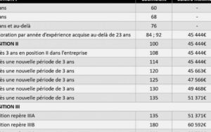 pretention salariale