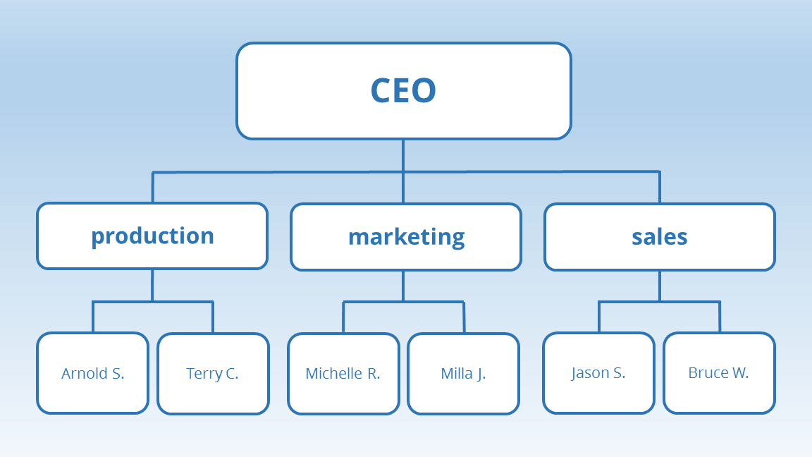 structure organisationnelle