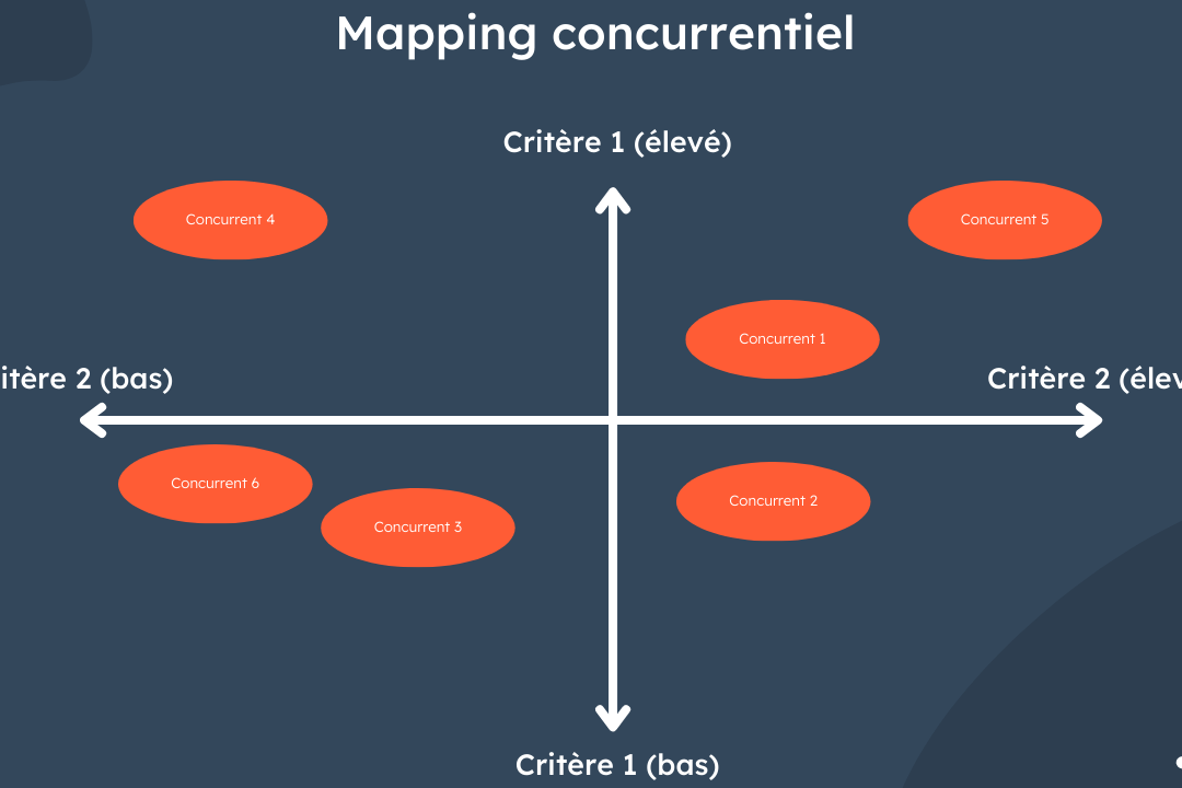 analyse concurrentielle