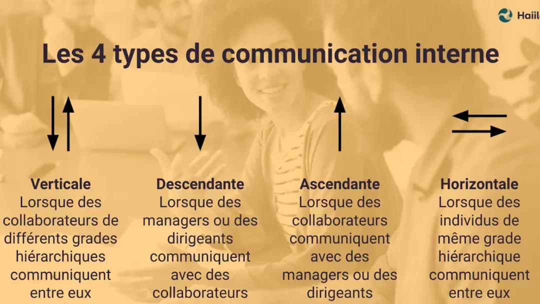 communication interne