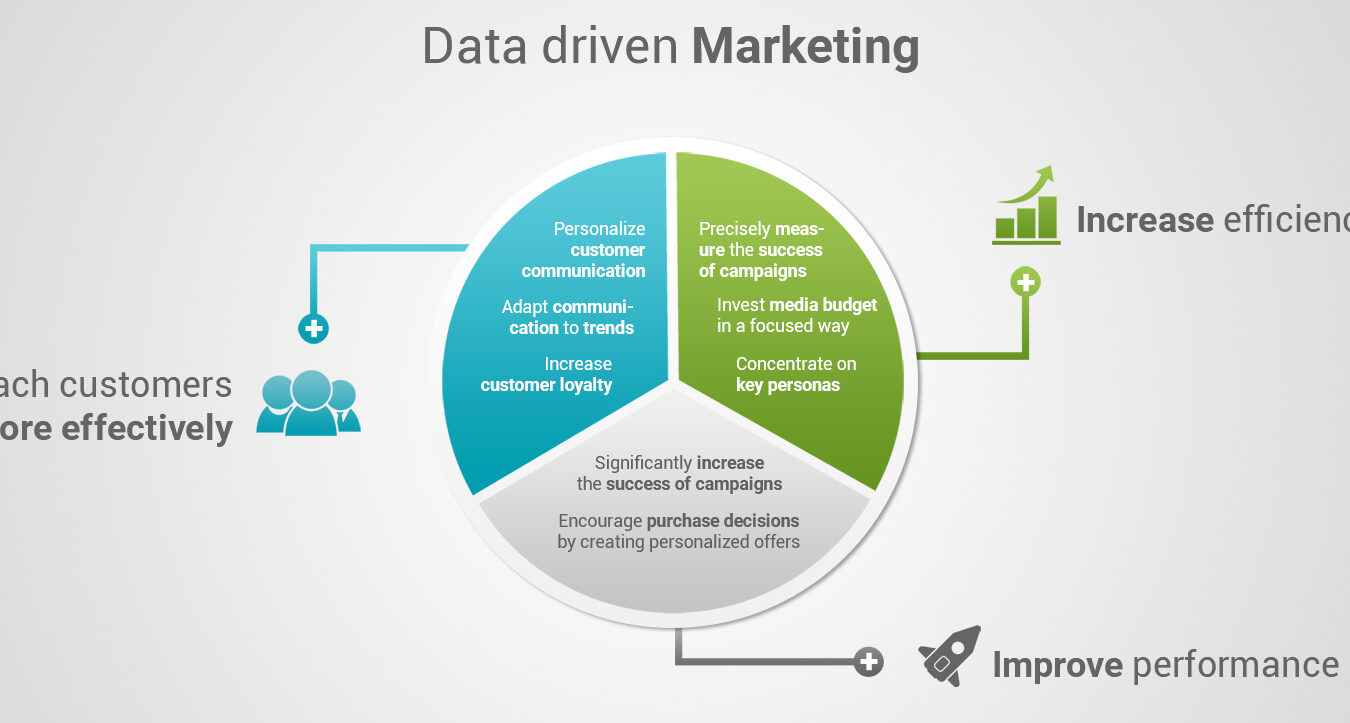 data marketing