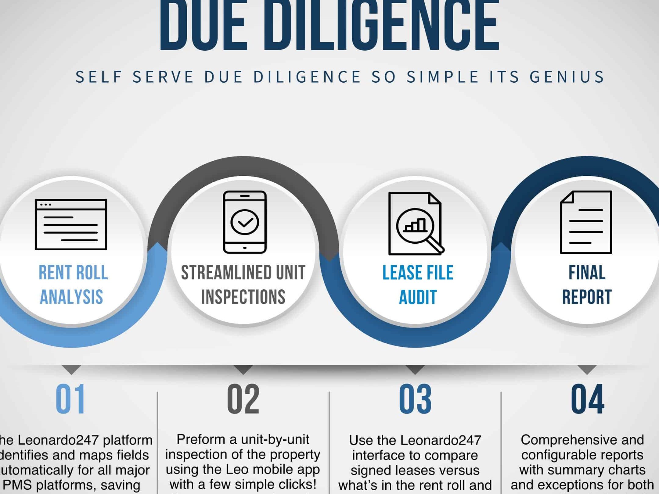 due diligence