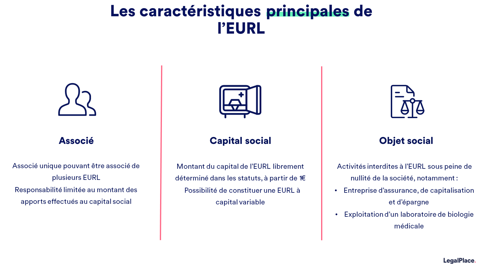 entreprise EURL