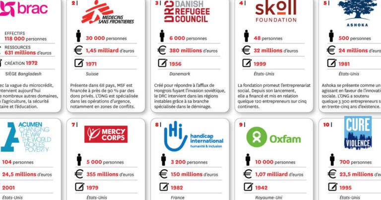 Résumé Exemple : Comment Rédiger un Résumé Impactant en Quelques Étapes ...