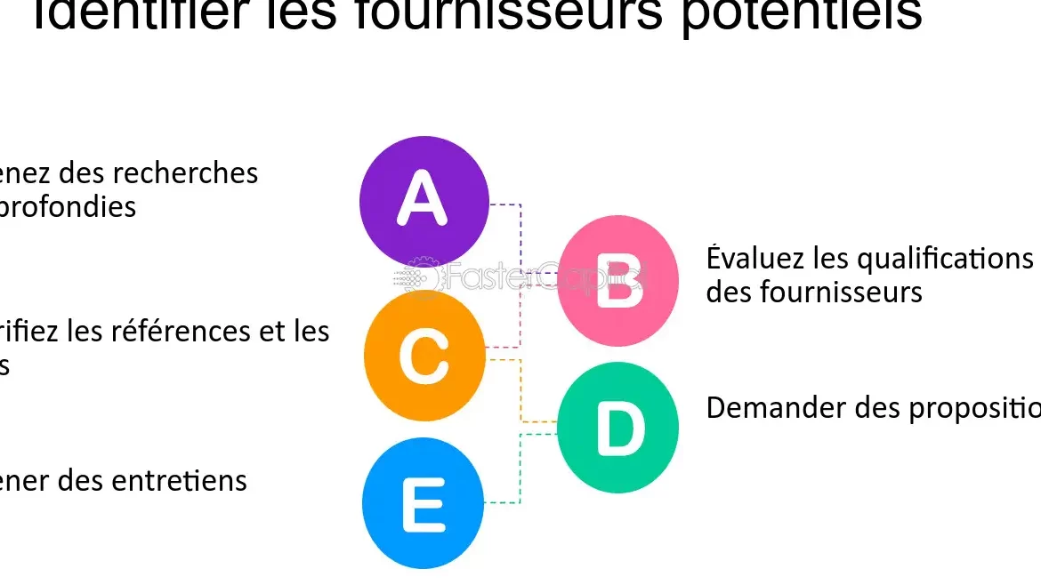 fournisseurs potentiels