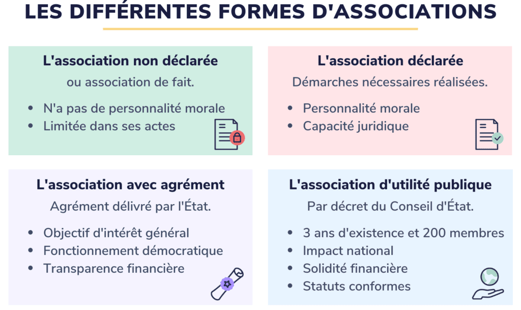 l'association Exemples