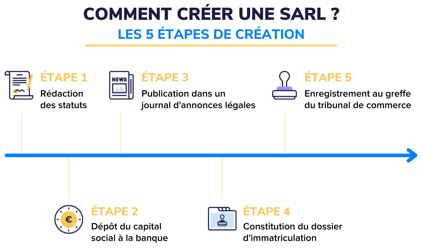 legale SARL