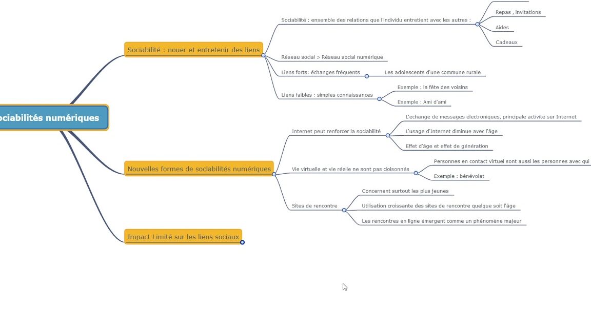 l'exemple sociabilite