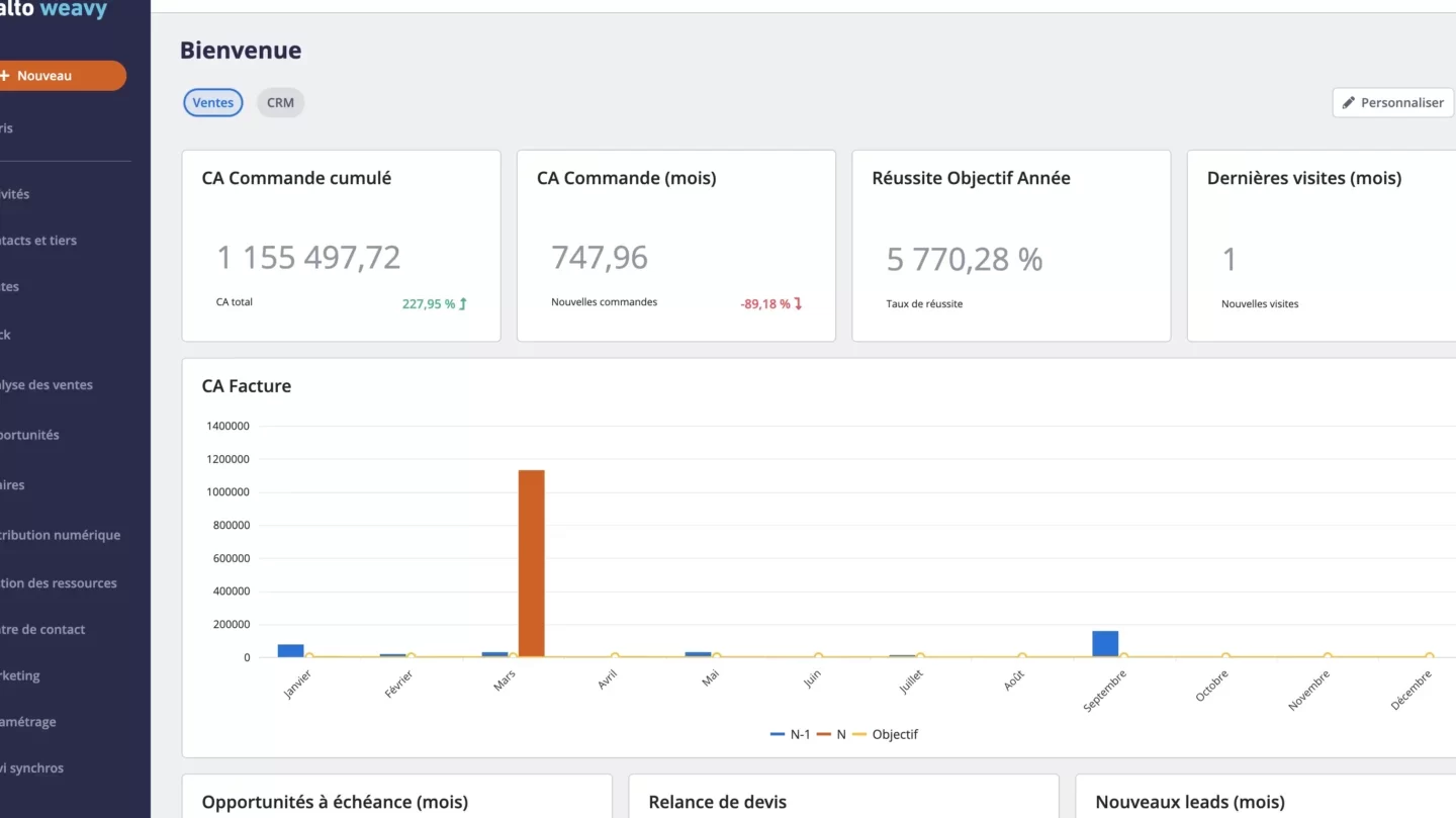 logiciel CRM