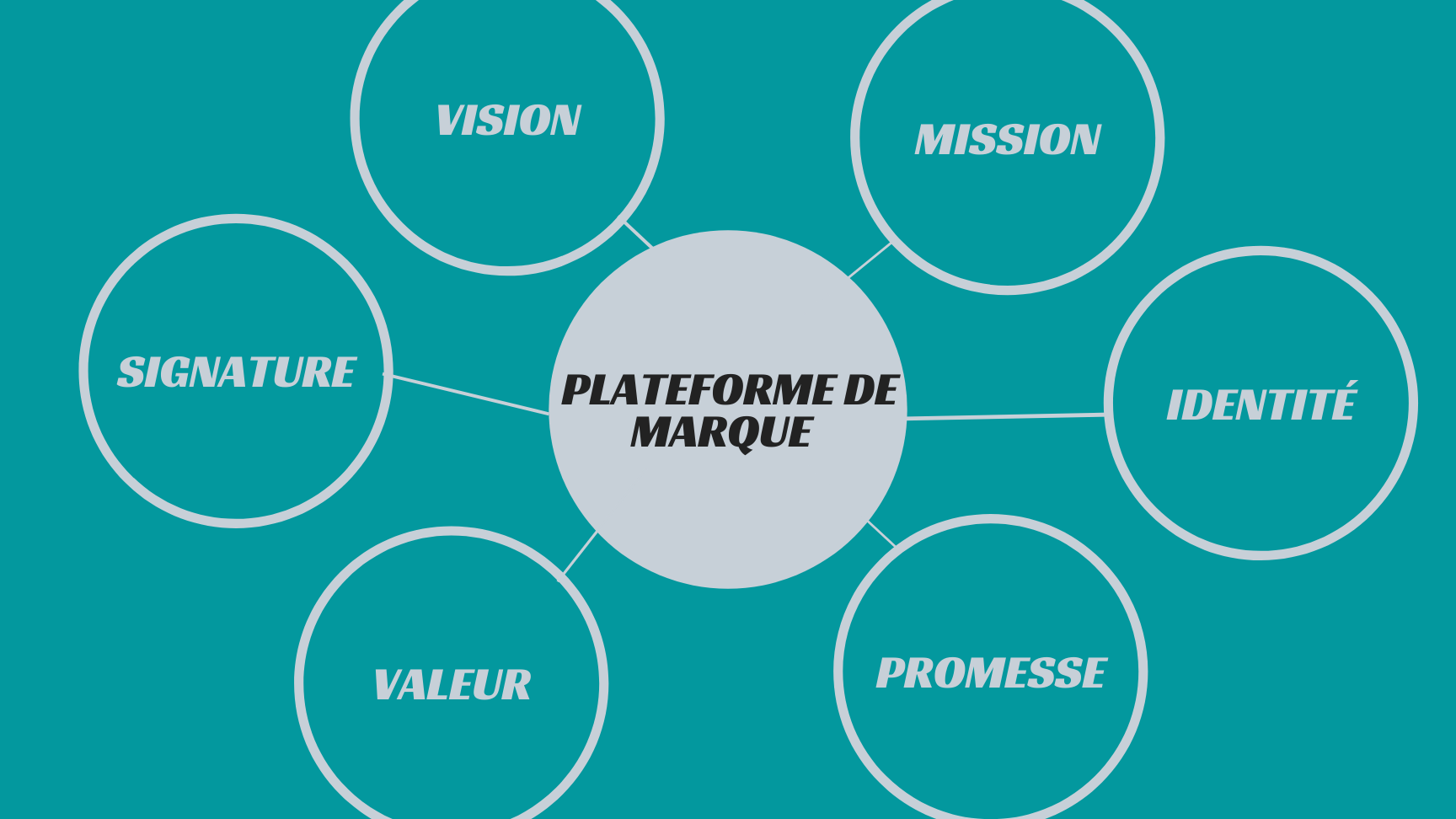 plateforme marque