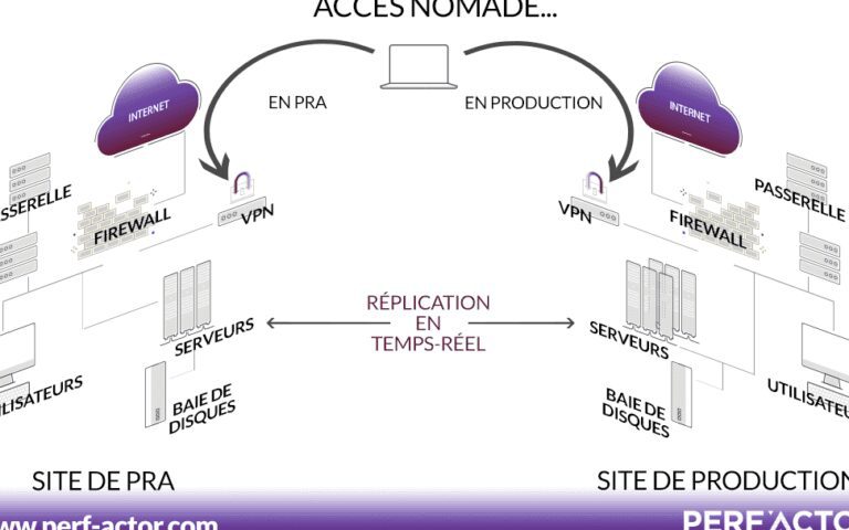 Pra Exemple : Découvrez les Meilleures Illustrations pour Comprendre ...