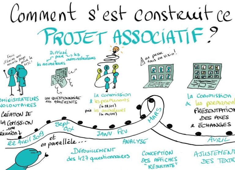 Exemple de projet pédagogique PDF : modèle inspirant