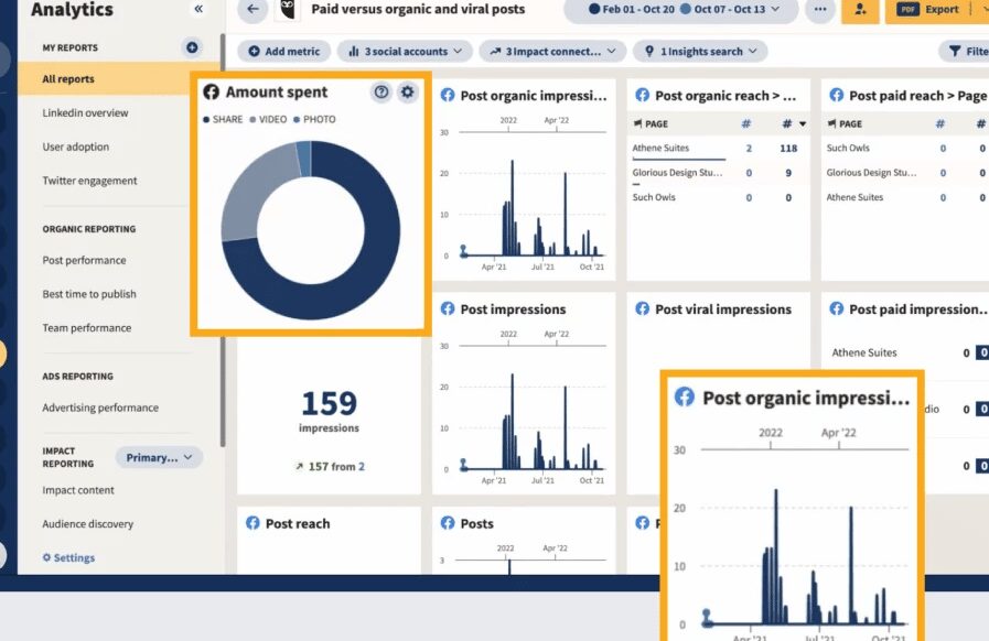 reporting social