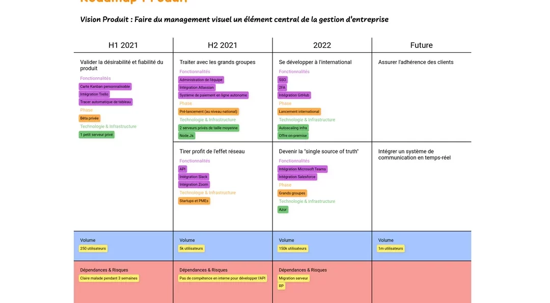 roadmap produit
