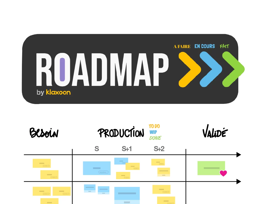 roadmap projet