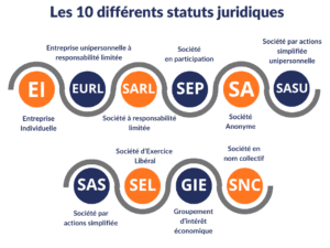 statut juridique