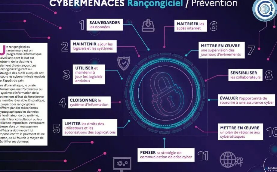 attaques rancongiciels