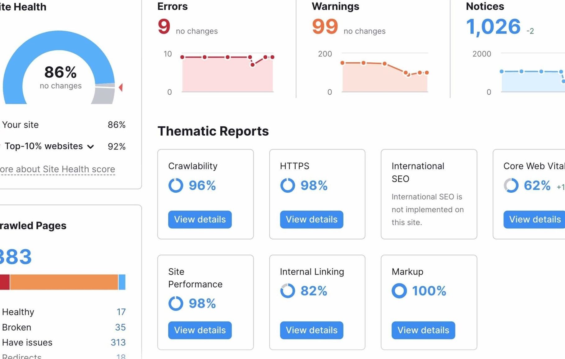 audit SEO
