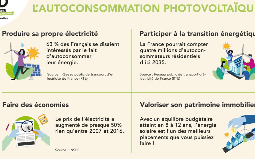 avantages l'autoconsommation