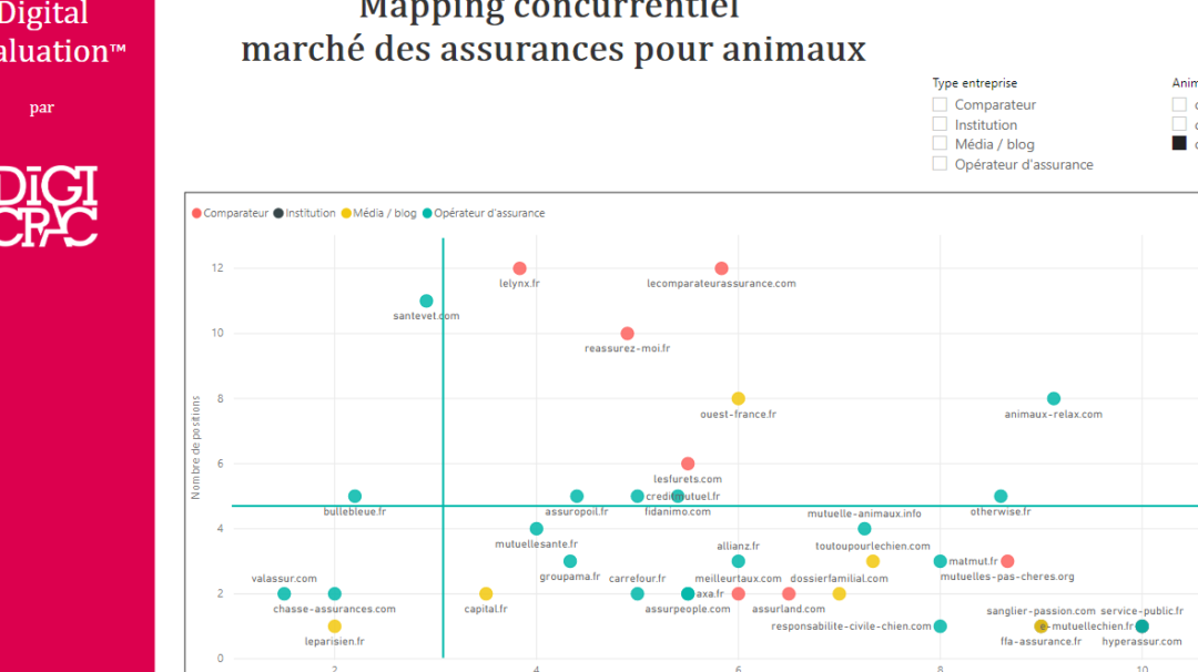 benchmark concurrentiel