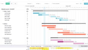 Calendrier De R alisation D un Projet Exemple Planifiez Votre Succ s Calendrier De R alisation D un Projet Exemple Planifiez Votre Succ s