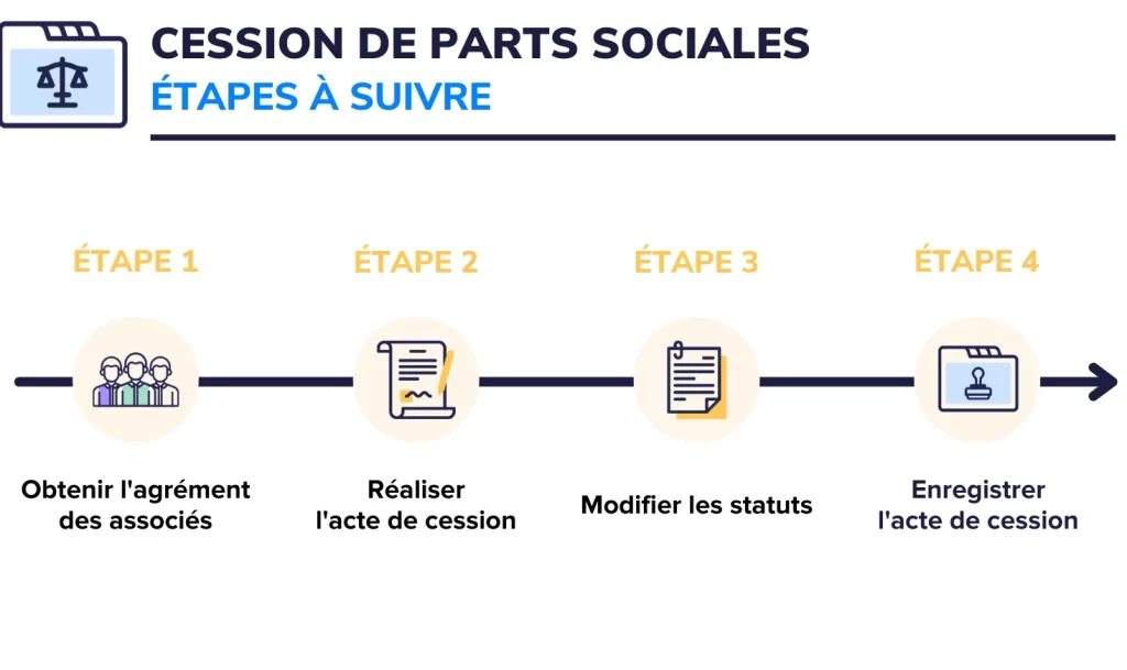 cession parts