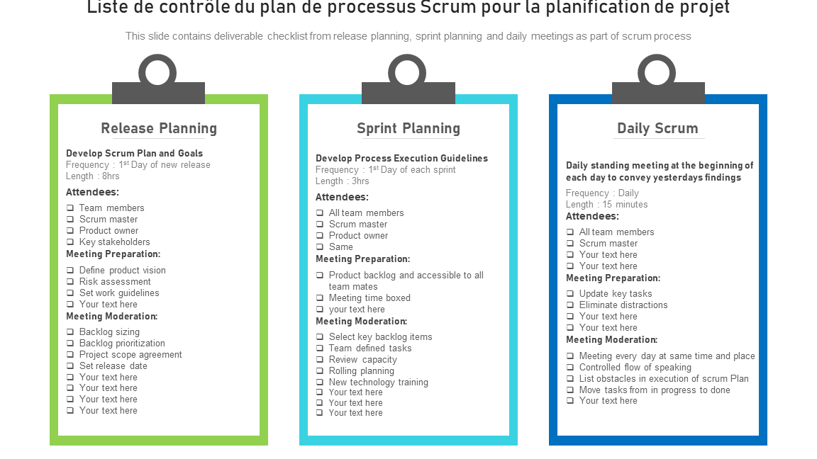 check-list d'exemples