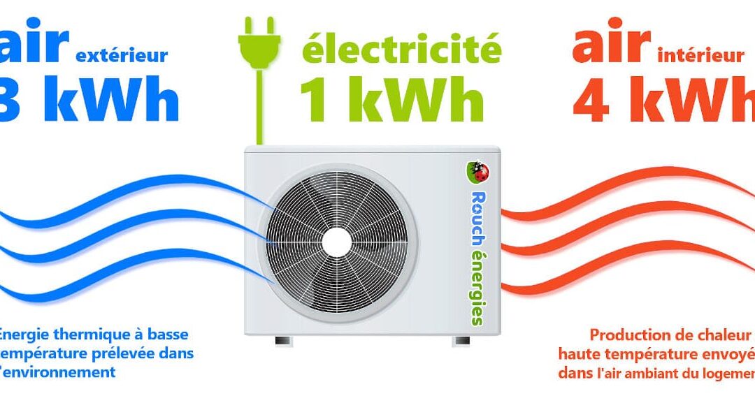 climatisation reversible
