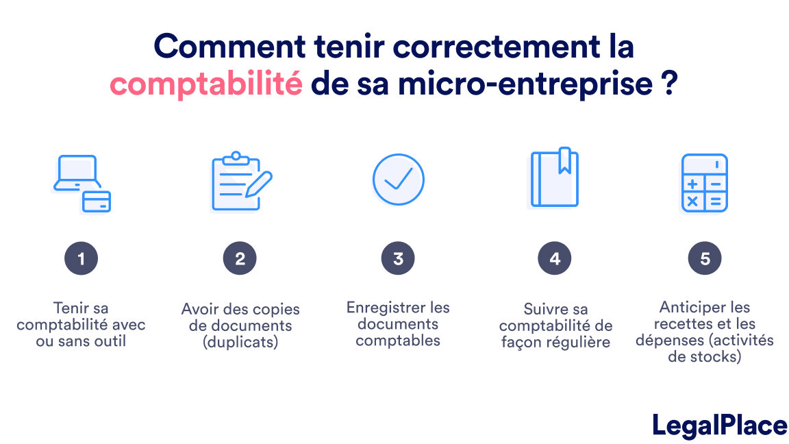 comptabilite micro-entreprise