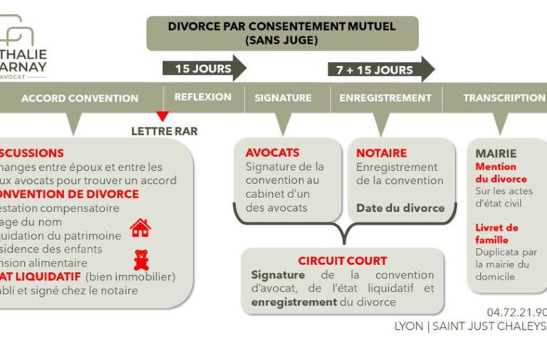 divorce-amiable-comment-faire-divorce-l-amiable-proc-dure-vjnt