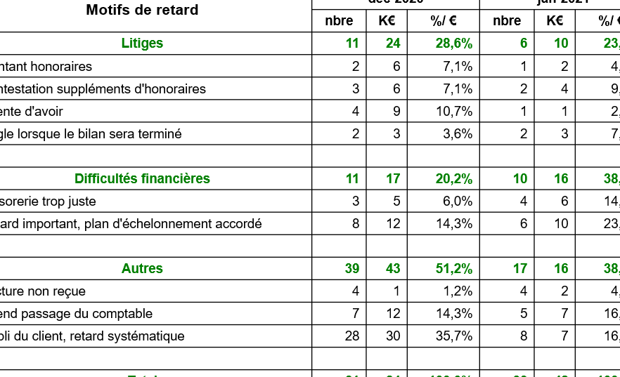 creances clients