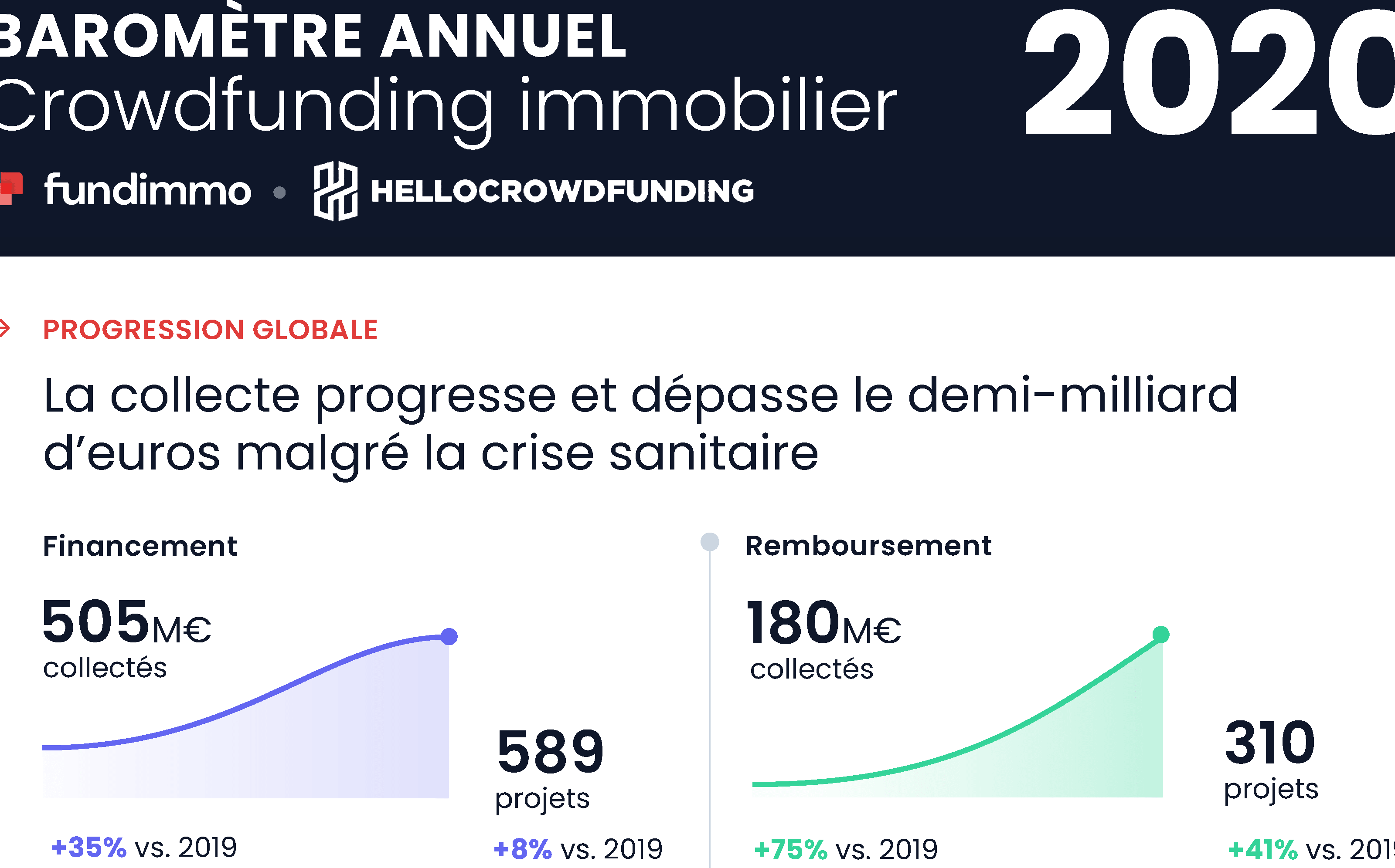 crowdfunding immobilier