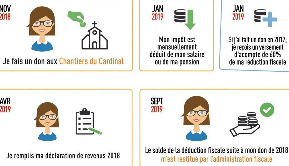 deduction fiscale