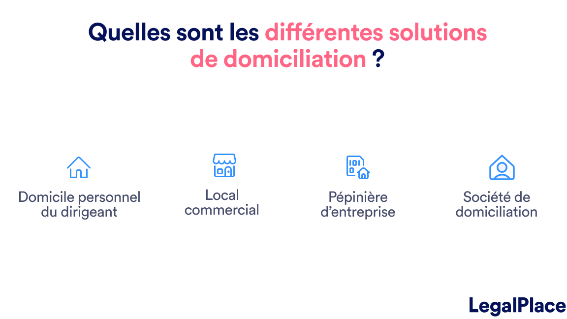 domiciliation d'entreprise