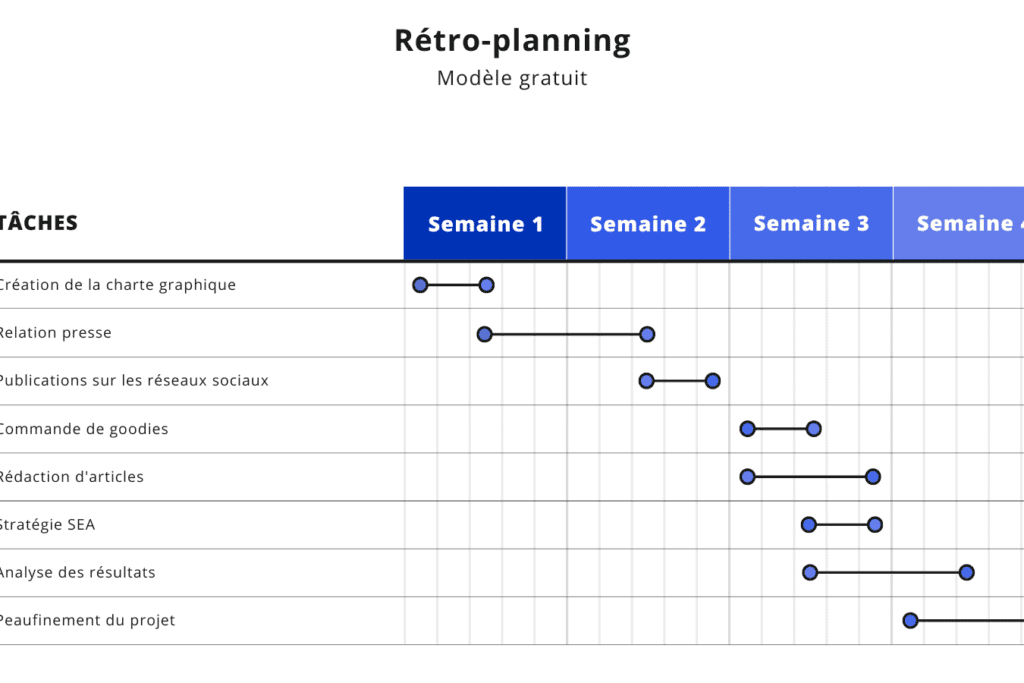 exemple retroplanning