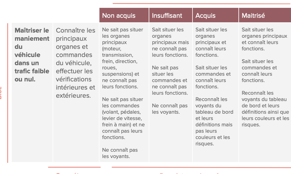 exemples d'evaluation
