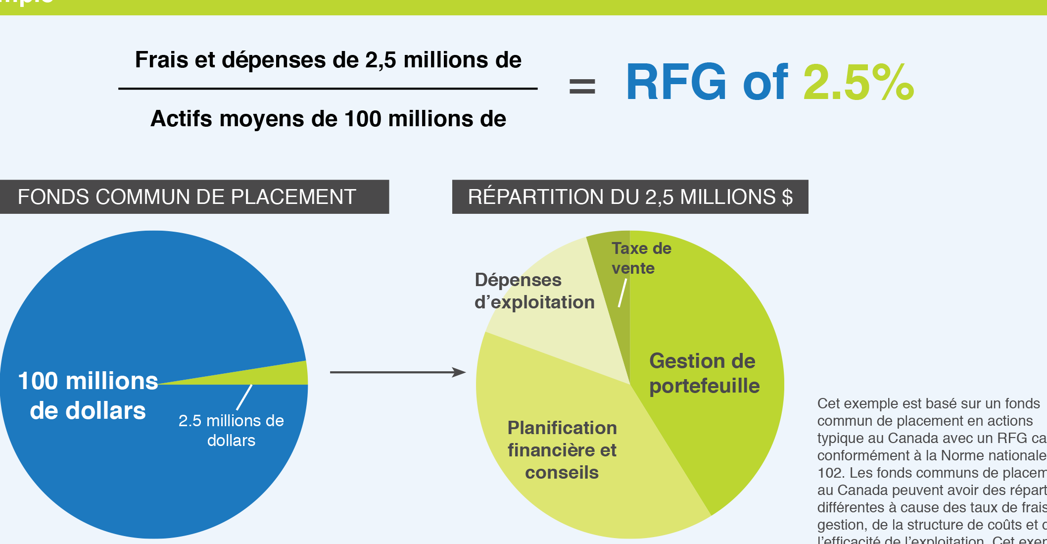 frais gestion