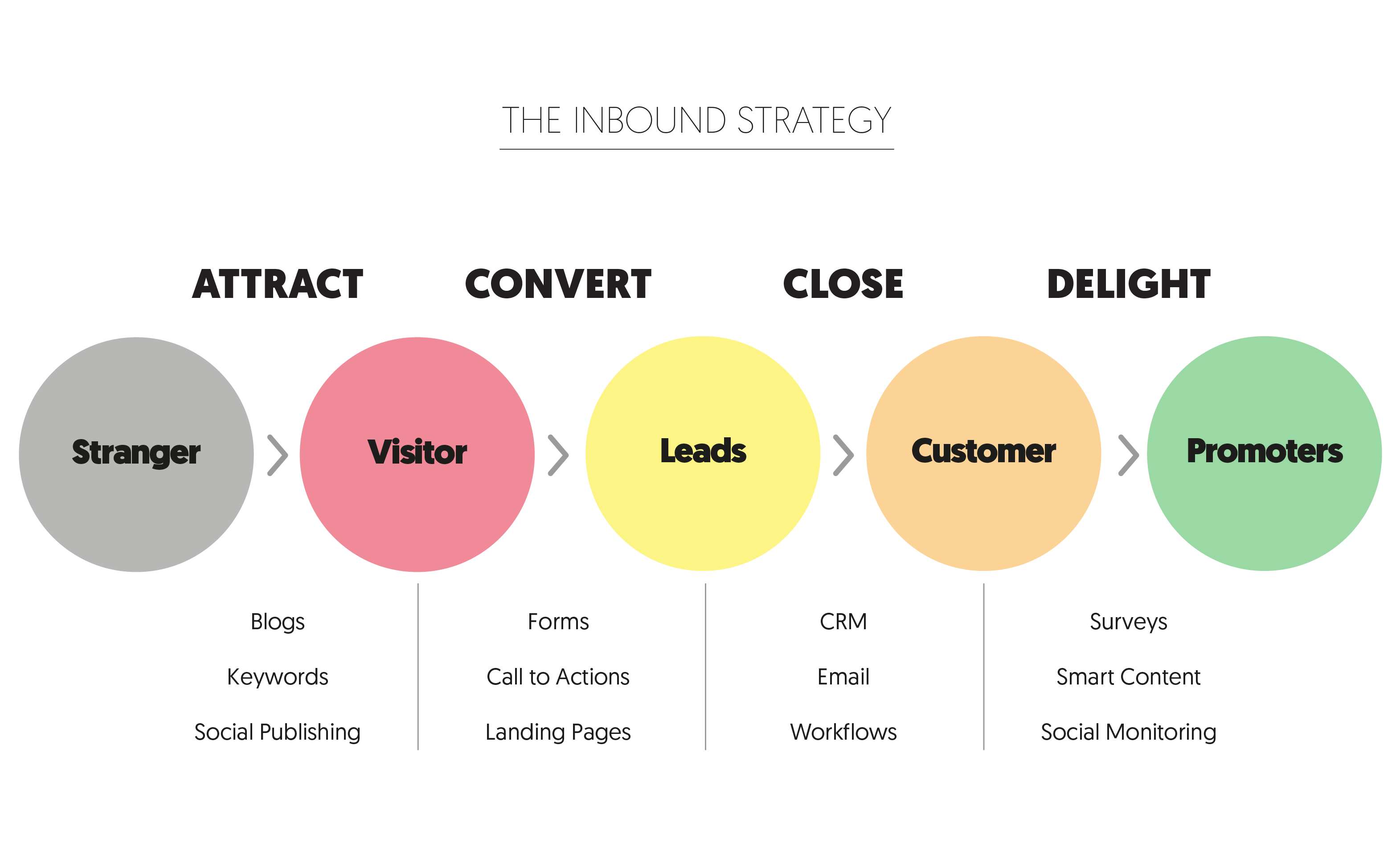 inbound marketing
