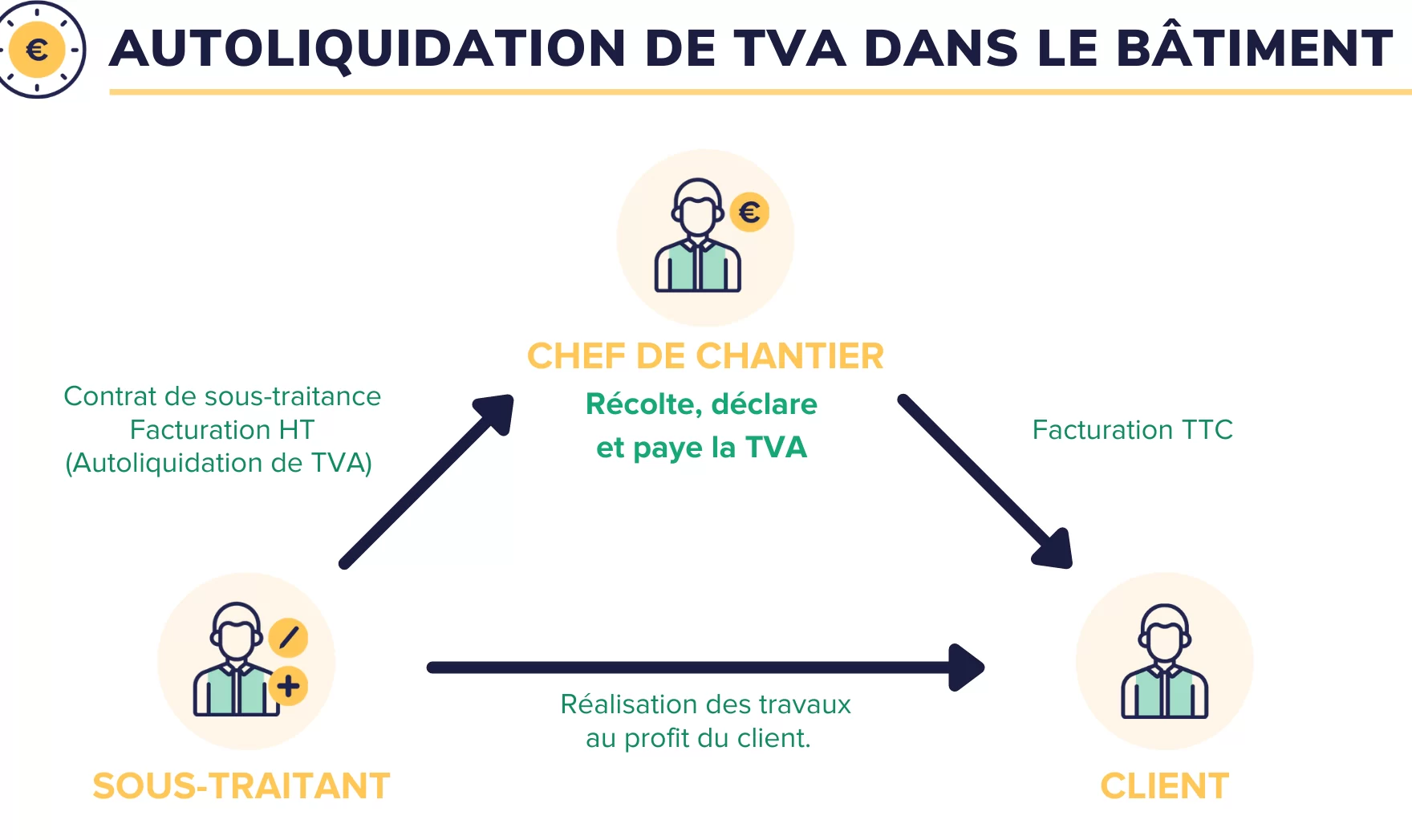 l'autoliquidation TVA