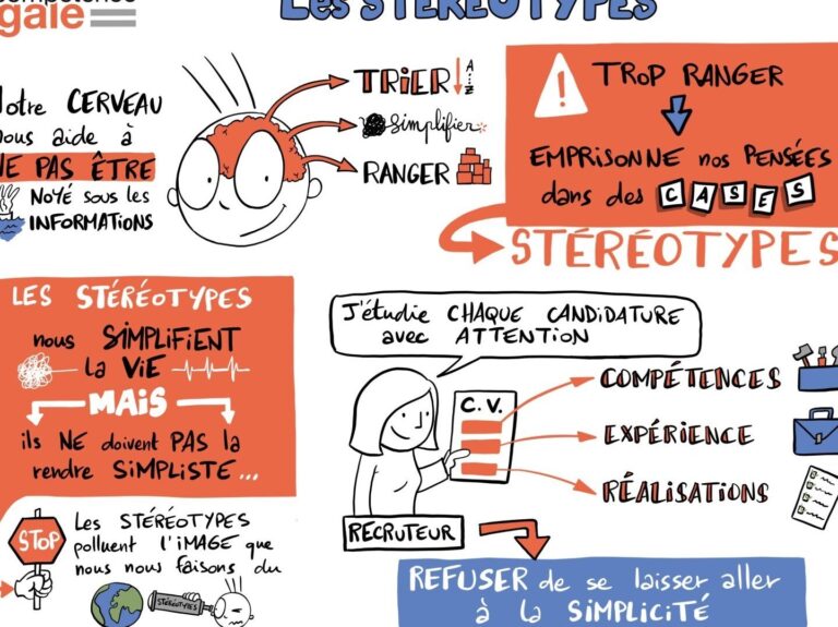 Découvrez Des Exemples Frappants de Stereotypes Exemple à Éviter · [ 2026 ]