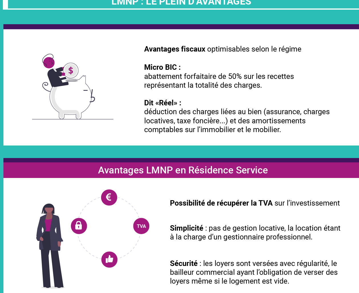 l'investissement LMNP