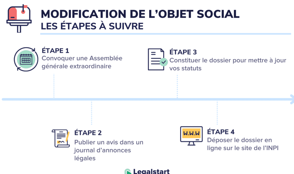 l'objet social