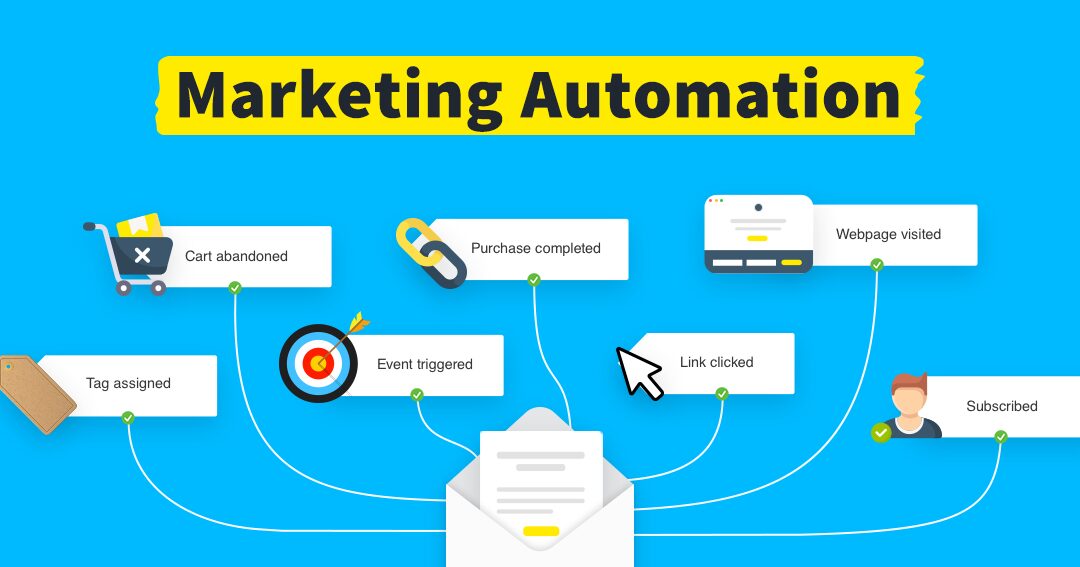 marketing automation