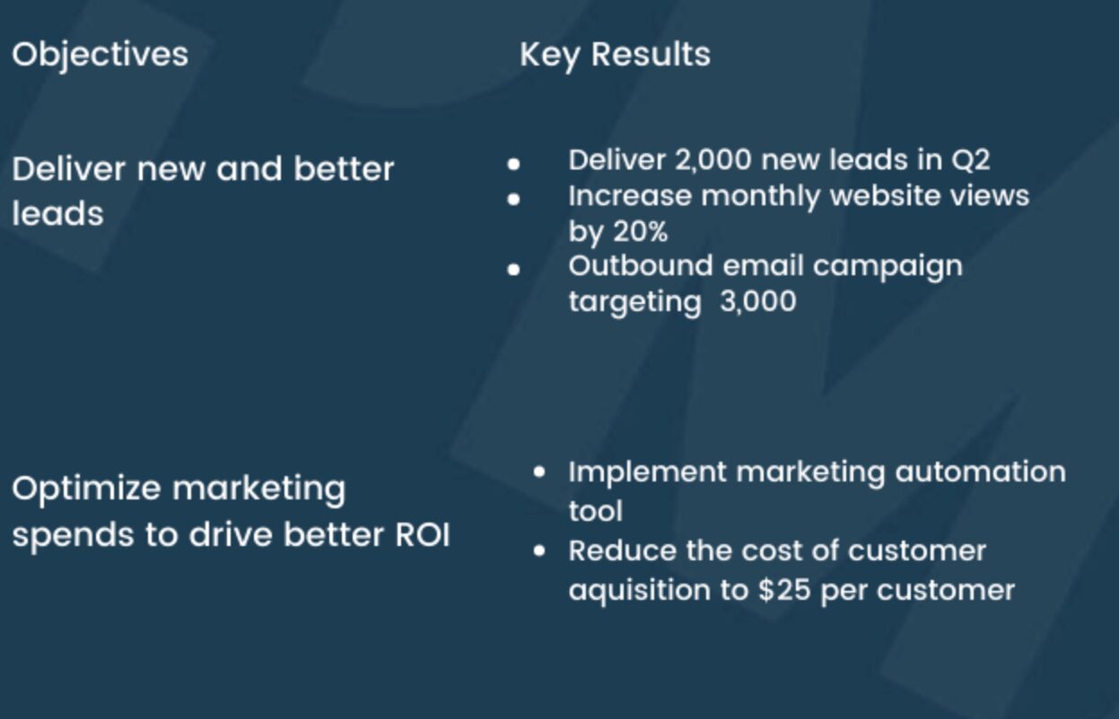 OKR marketing