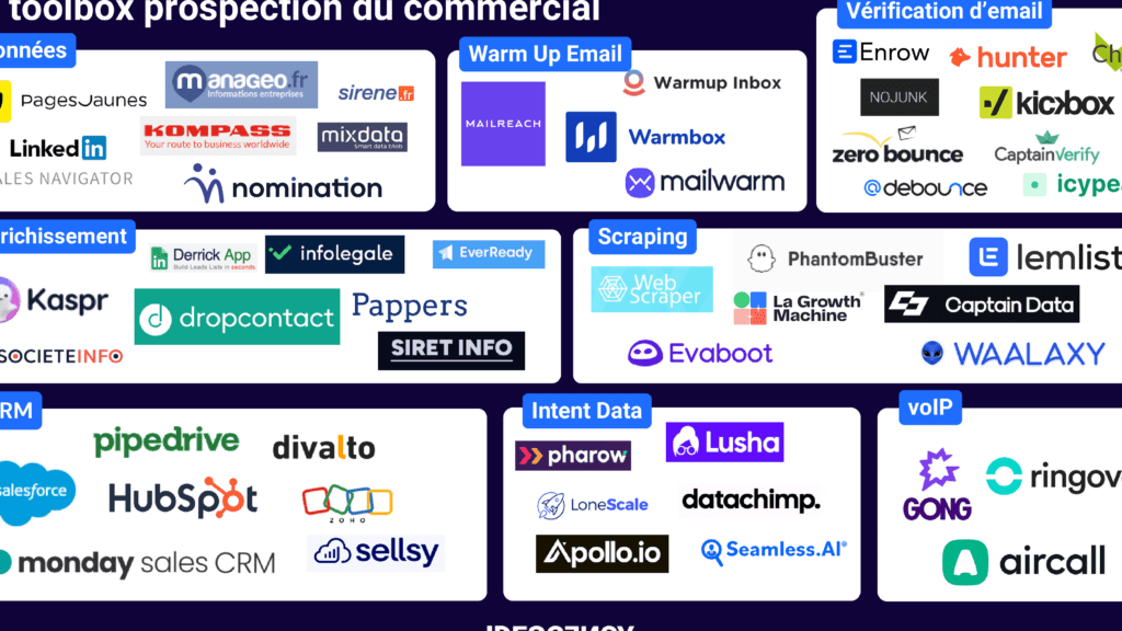 outils prospection