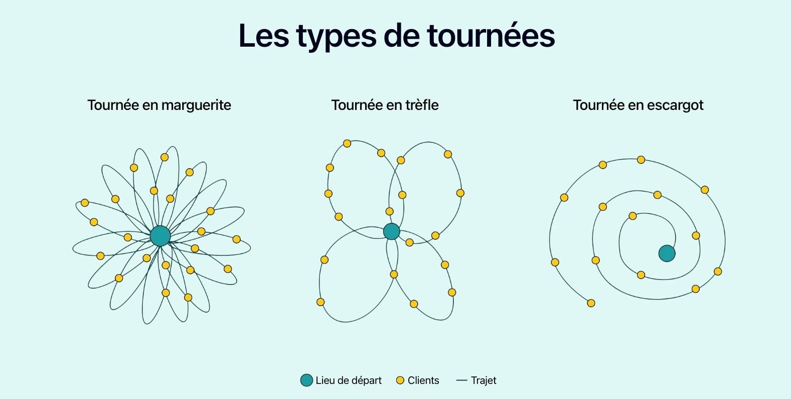 plan tournee