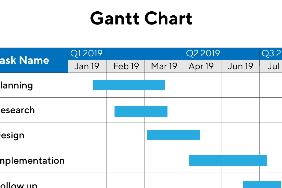 planning Gantt